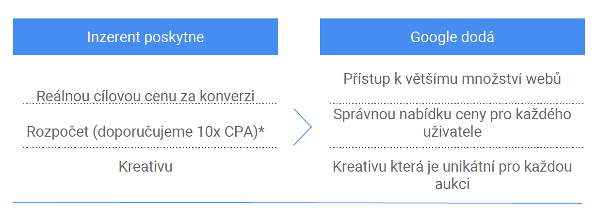 Google - AdWords Guru Prezentácia