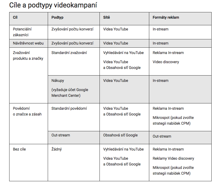 Source: YouTube Guru presentation