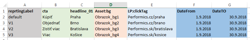 Dynamicke reklamy - spreadsheet