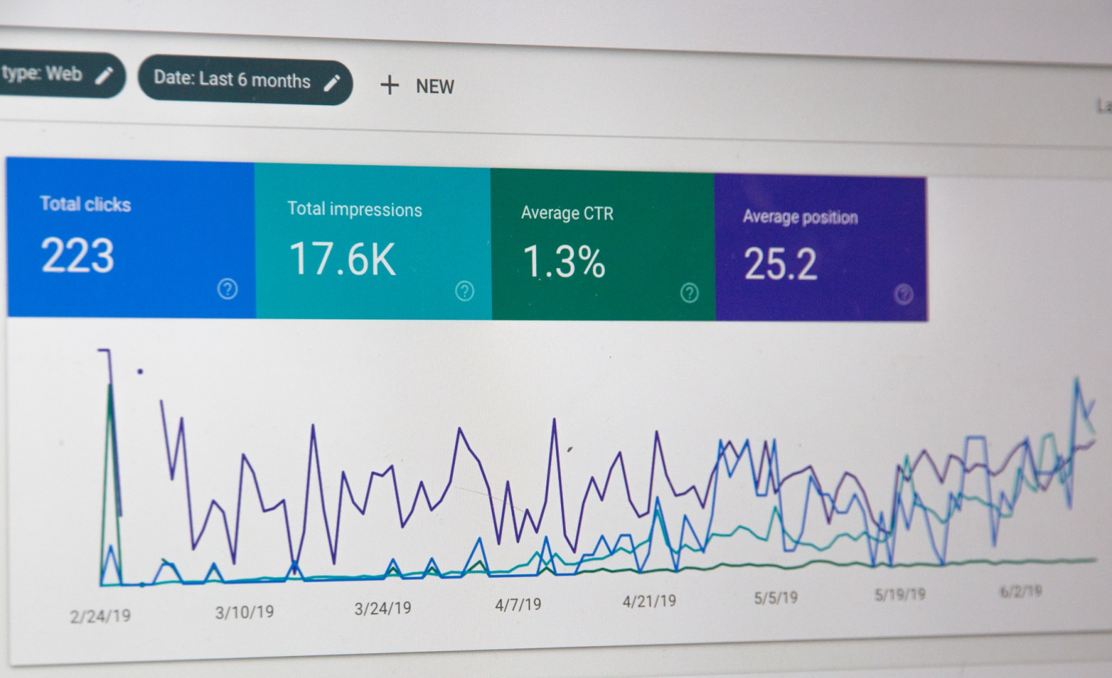 Google Analytics 4 – Quelles sont les nouvelles fonctionnalités tant attendues par les marketers ?