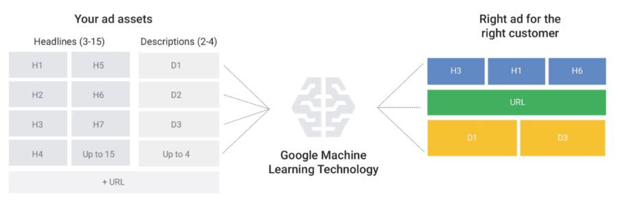 Google machine learning