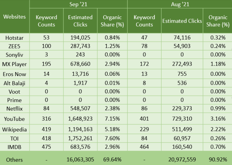 Web Series with the Highest IMDb ratings - Zee5 Blog