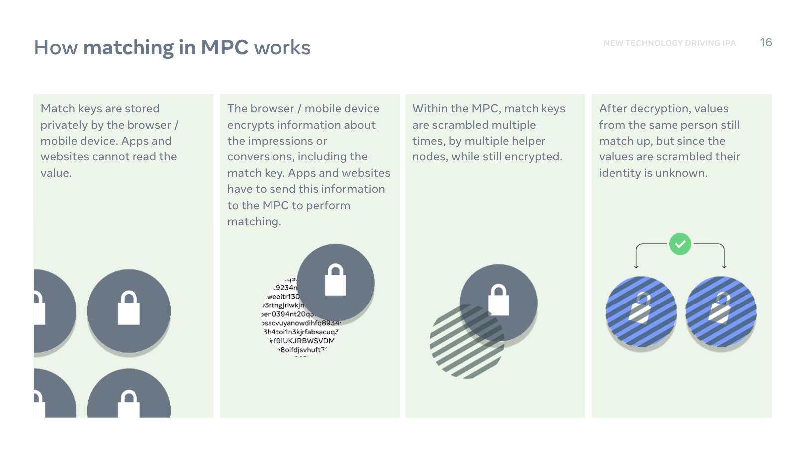 Infographics on how matching in MPC works