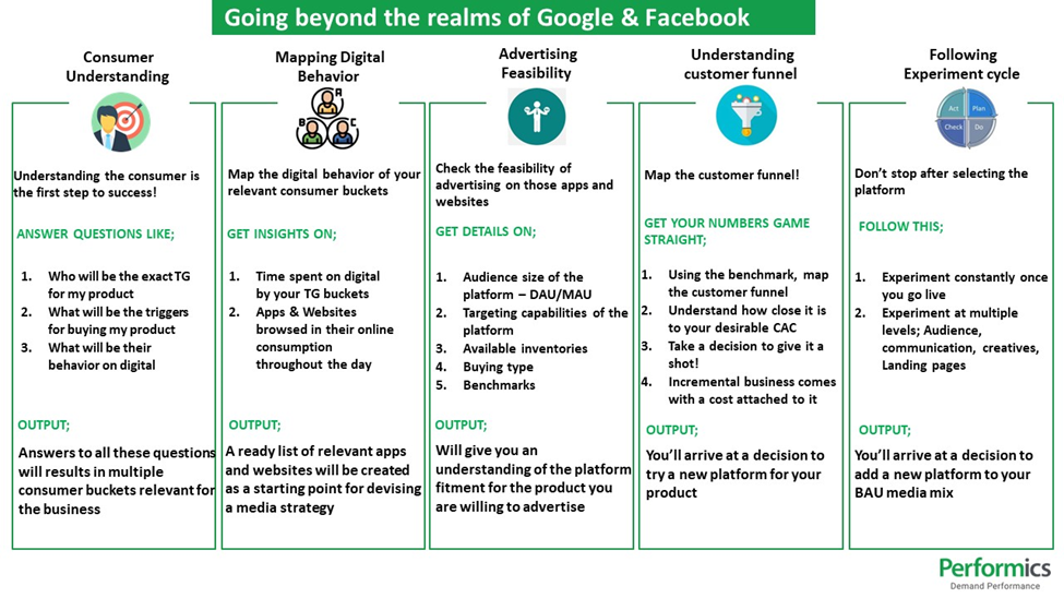 Realms of Google and facebook
