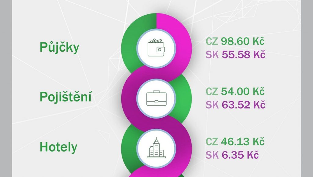 Performics-infografika-2016