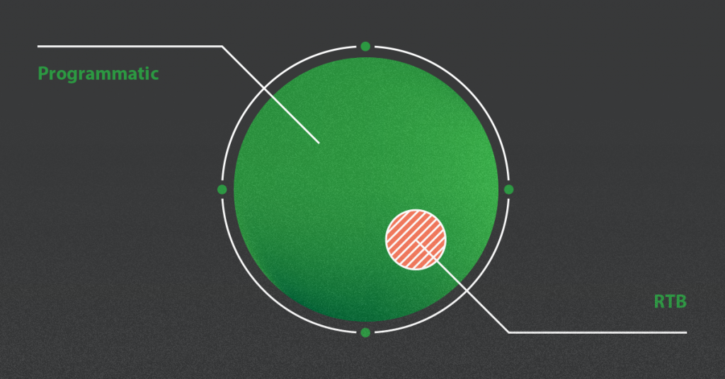 Performics-rtb-programmatic